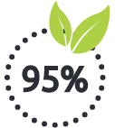 95% רכיבים אורגנים