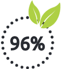 96% רכיבים אורגנים