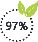 97% רכיבים אורגנים